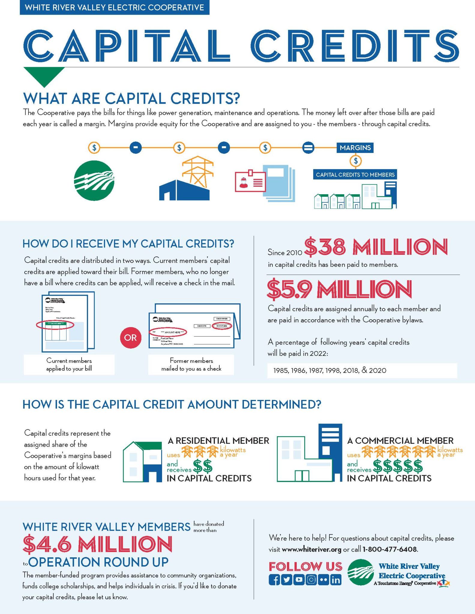 capital-credits-information-white-river-valley-electric-cooperative